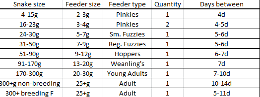 Snake Food Size Chart